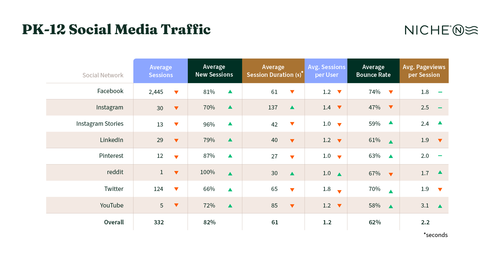 Organic Social Traffic