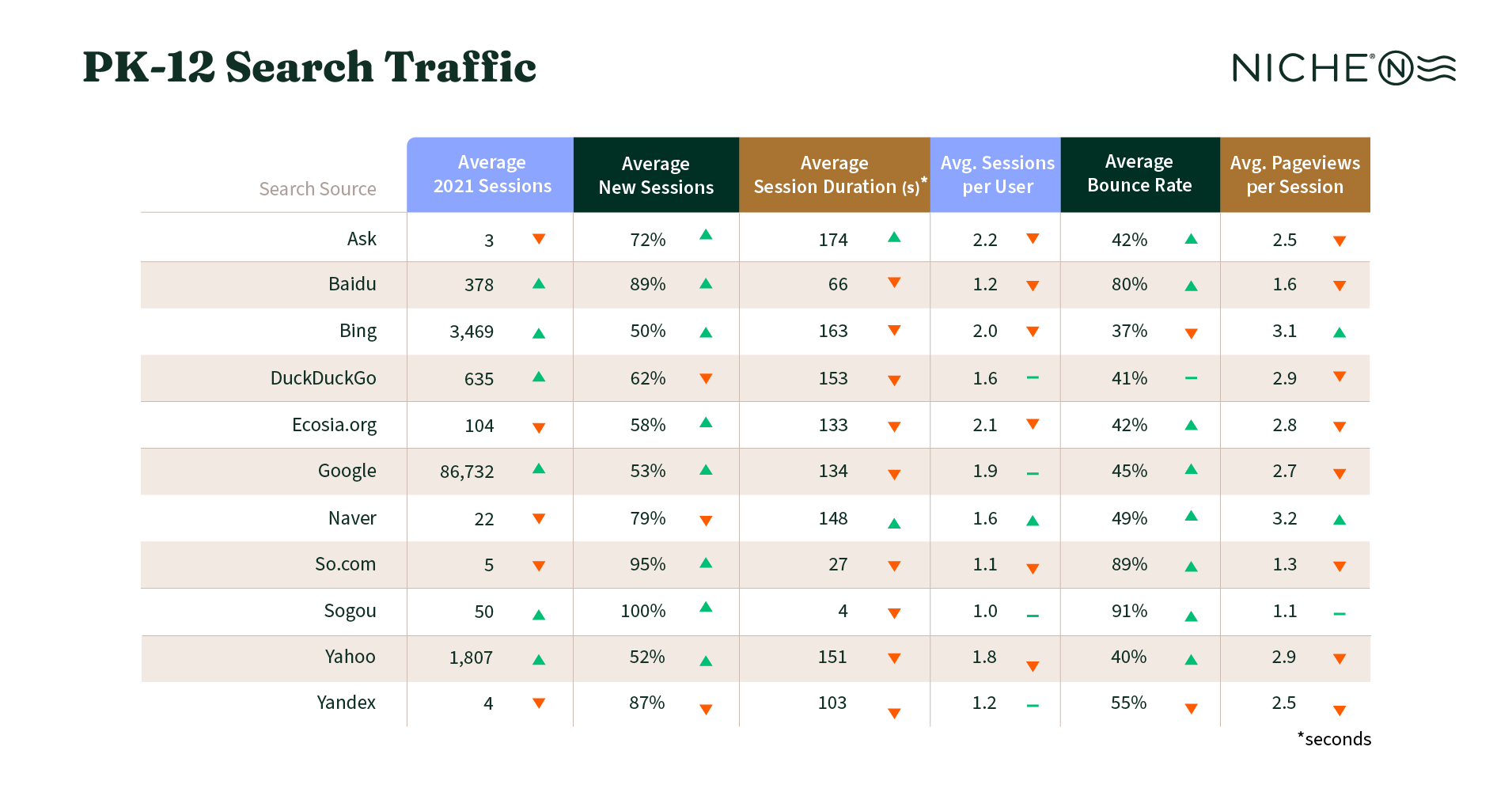 Organic Traffic