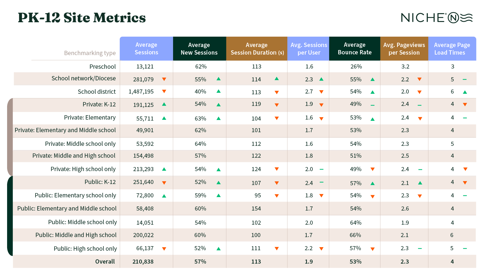 Overall Traffic