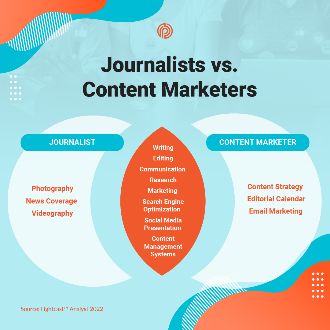 Venn diagram showing what skills overlap between journalists and content marketers.