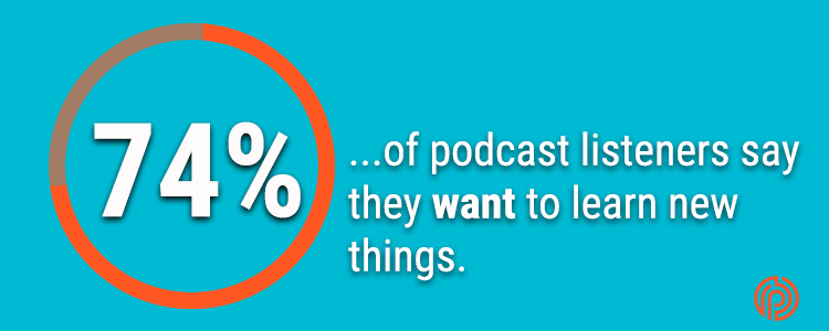 podcast listener statistic