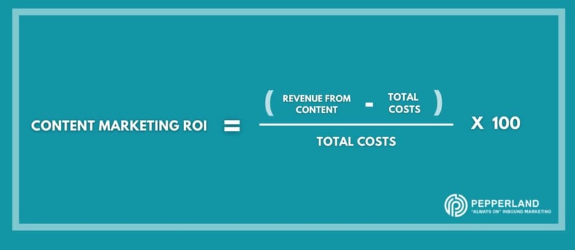 How to Calculate Content Marketing ROI