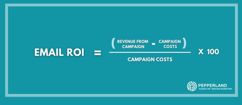 How to Calculate Email ROI