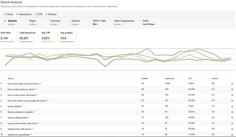 Google-Search-Console-Current-Rankings