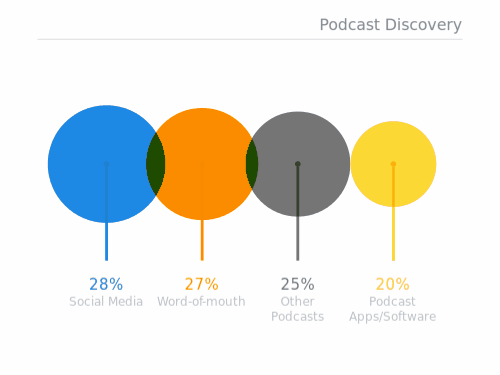 podcast discovery