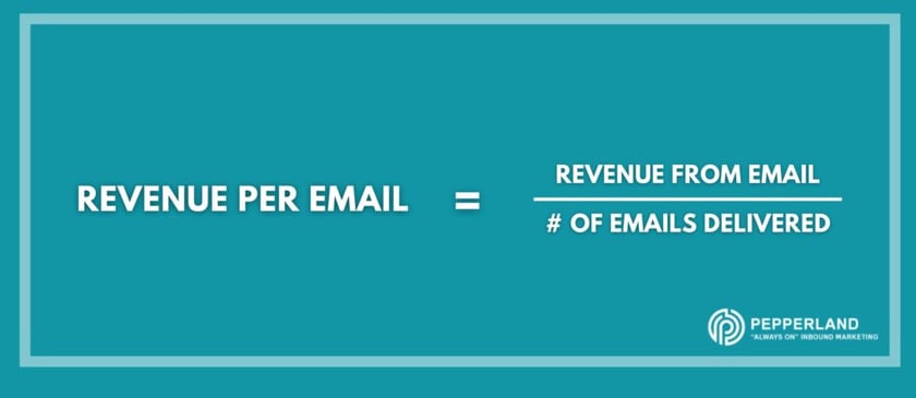 How to Calculate Revenue Per Email 