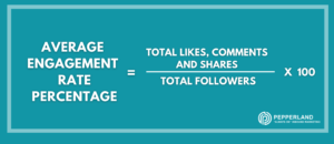 average engagement rate social media metric