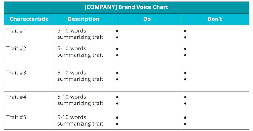 brand voice chart template