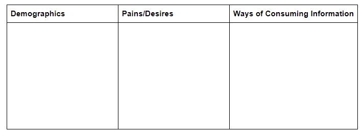 buyer profile (brand voice worksheet)