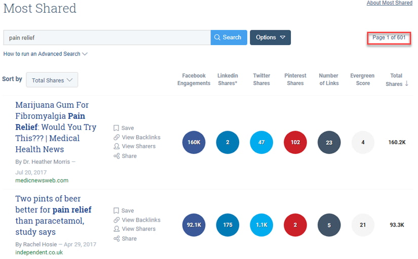 Testing Shareability with BuzzSumo