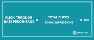 click through rate social media metric
