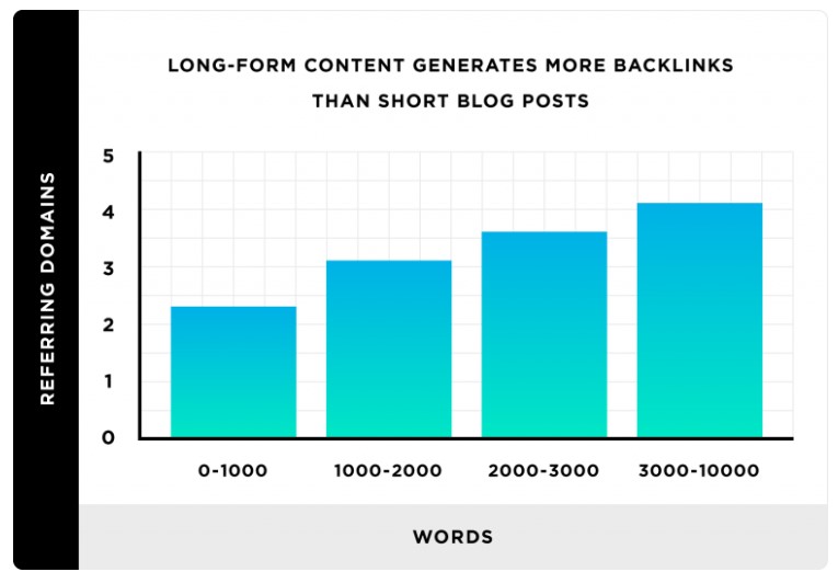 word count backlinks