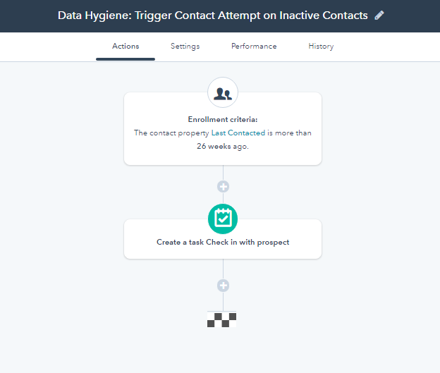 HubSpot Workflow Example - Neglected Contacts