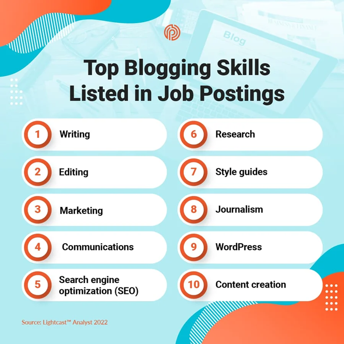 Pepperland-Blogging-Skills-in-Job-Postings