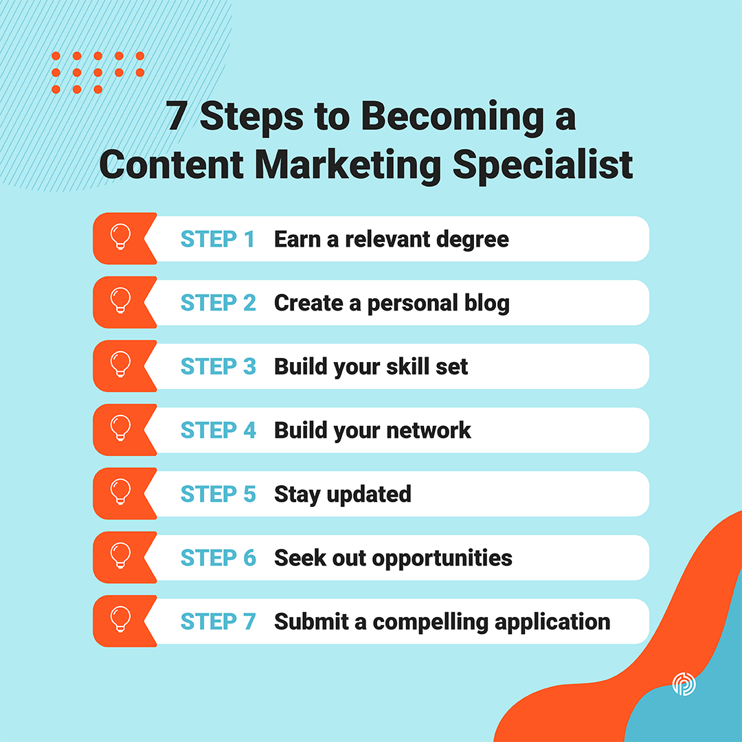 7 Steps to Becoming a Content Marketing Specialist: 1: Earn a relevant degree; 2: Create a personal blog; 3: Build your skill set; 4: Build your network; 5: Stay updated; 6: Seek out opportunities; 7: Submit a compelling application