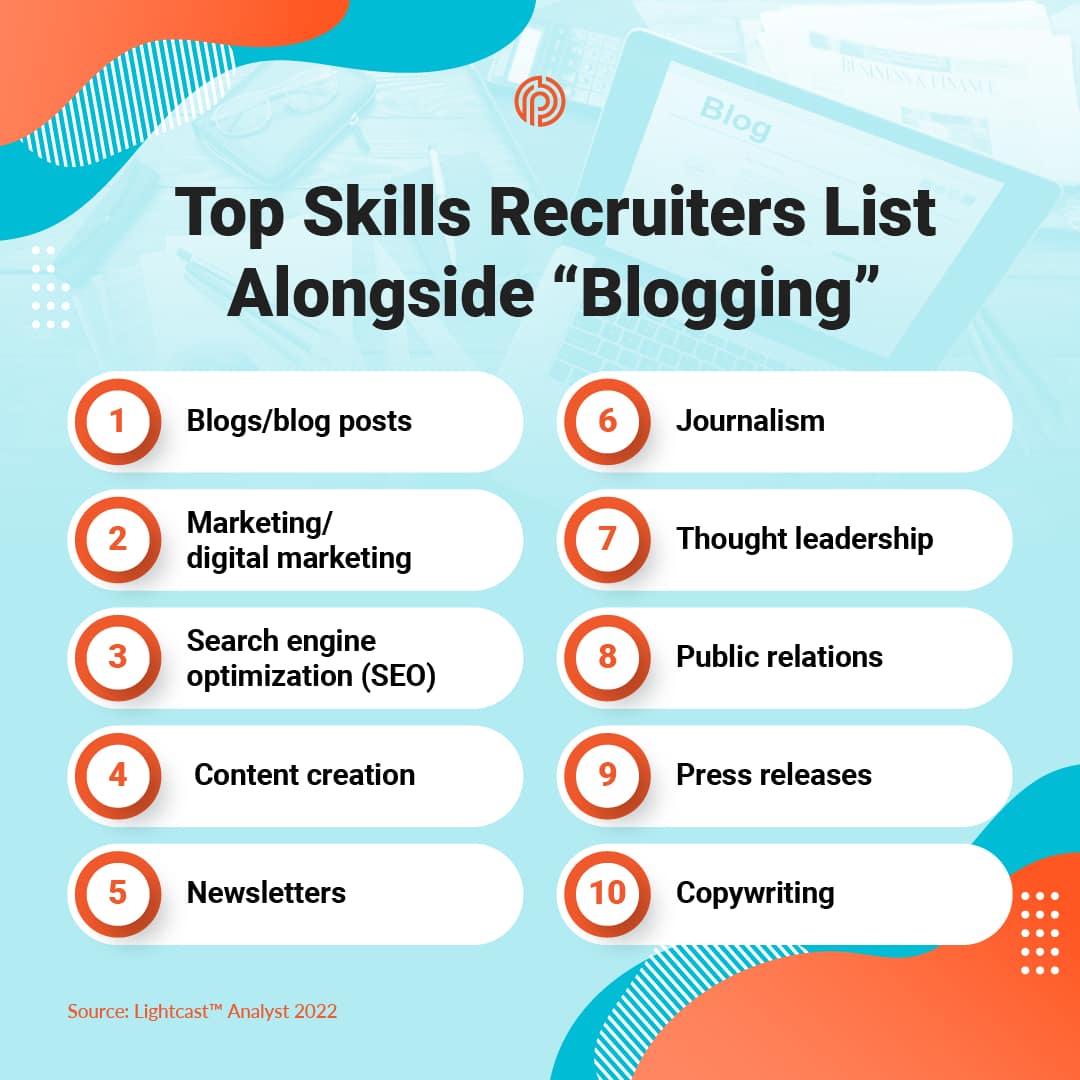  Top Skills Recruiters List With Blogging; blogs, marketing, content creation, newsletters, journalism, thought leadership, public relations, press releases, and copywriting