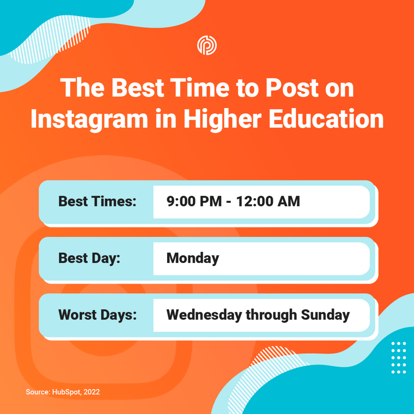 Best Time to Post on Instagram for Colleges