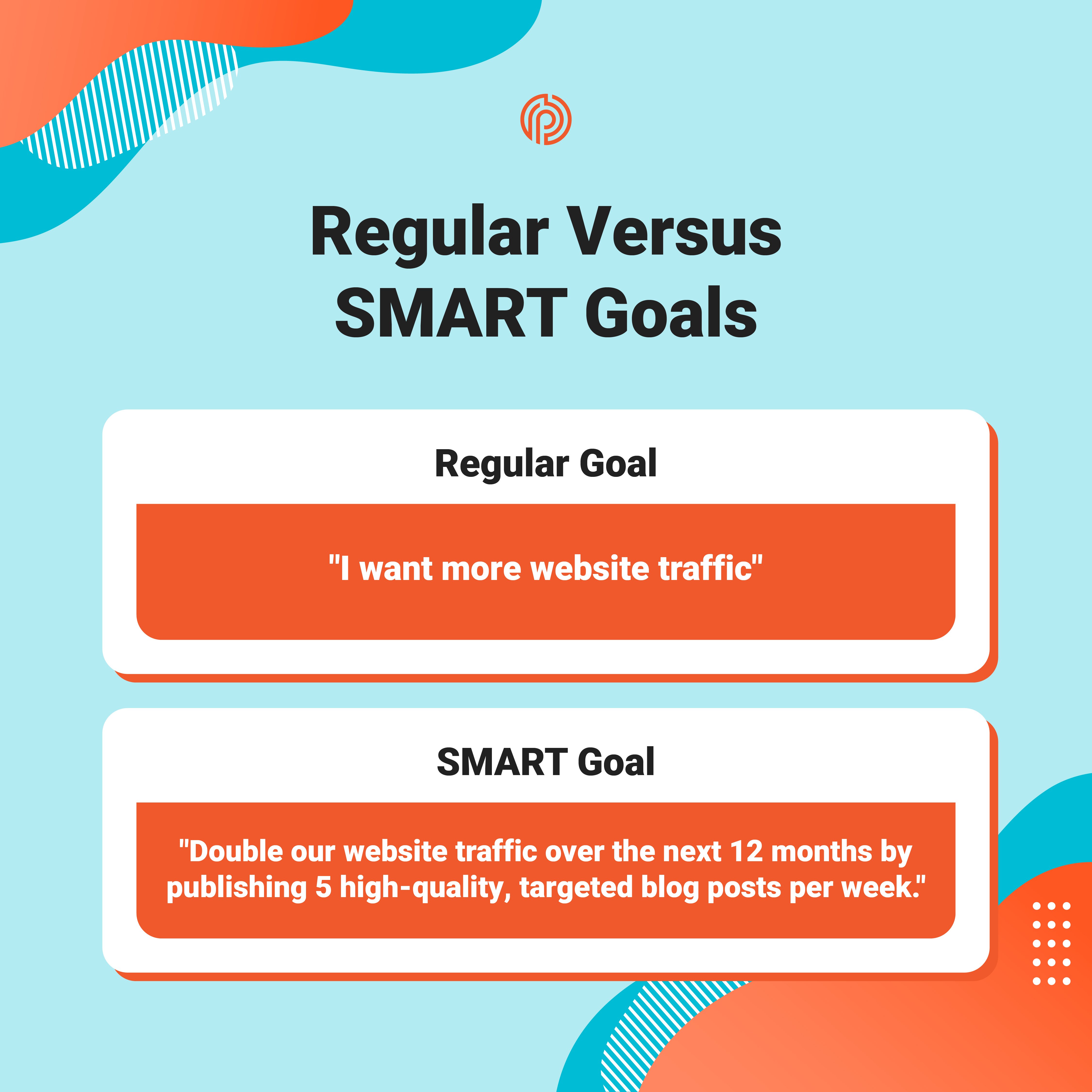 Regular Versus Smart Goals 