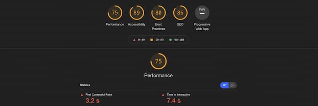 lighthouse report