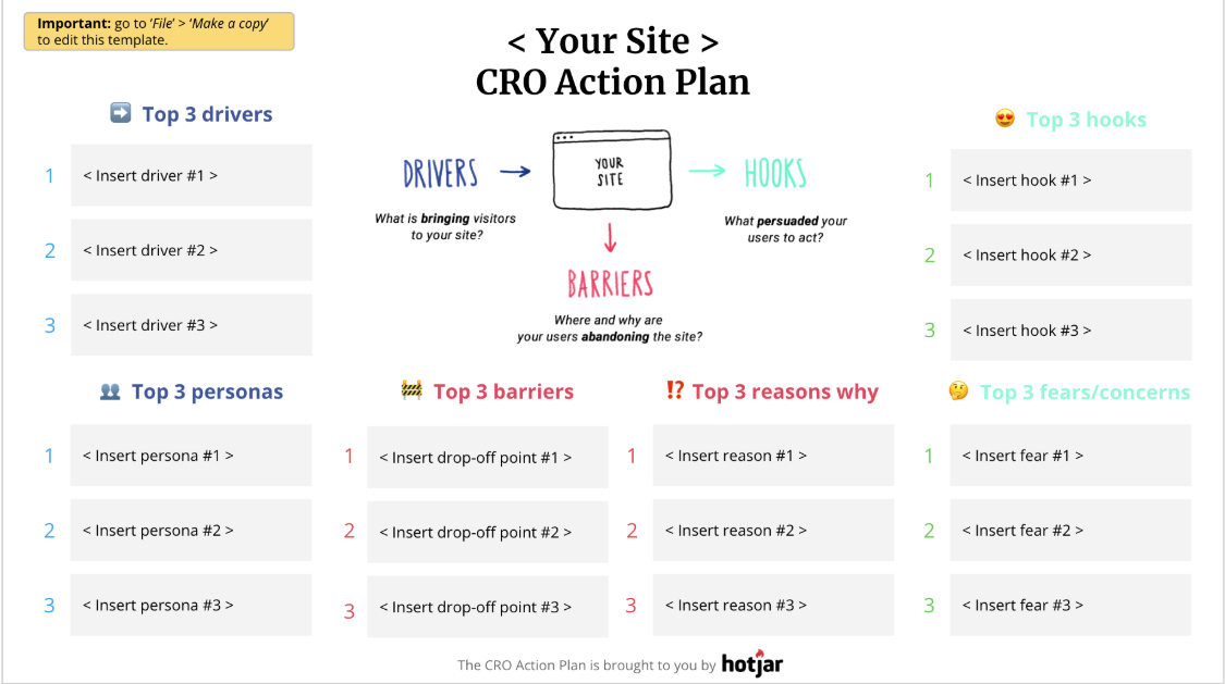 CRO Action Plan