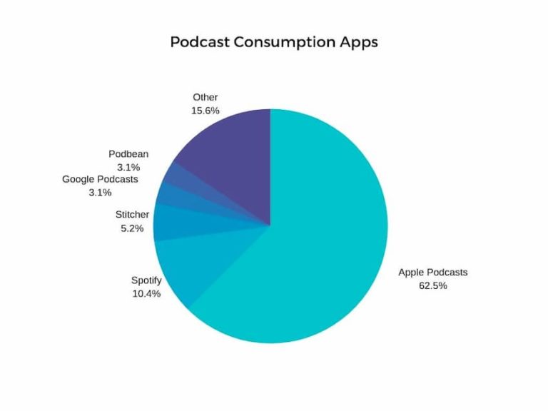 12 Benefits of Podcasting For Businesses