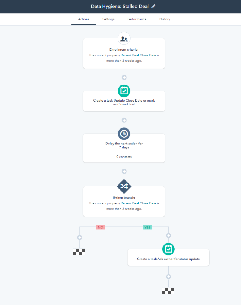 7 HubSpot Workflows That Will Keep Your CRM Squeaky Clean
