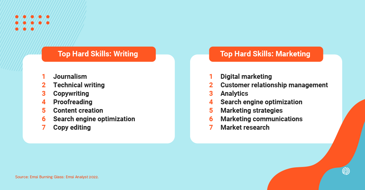 Top Writing and Marketing Skills
